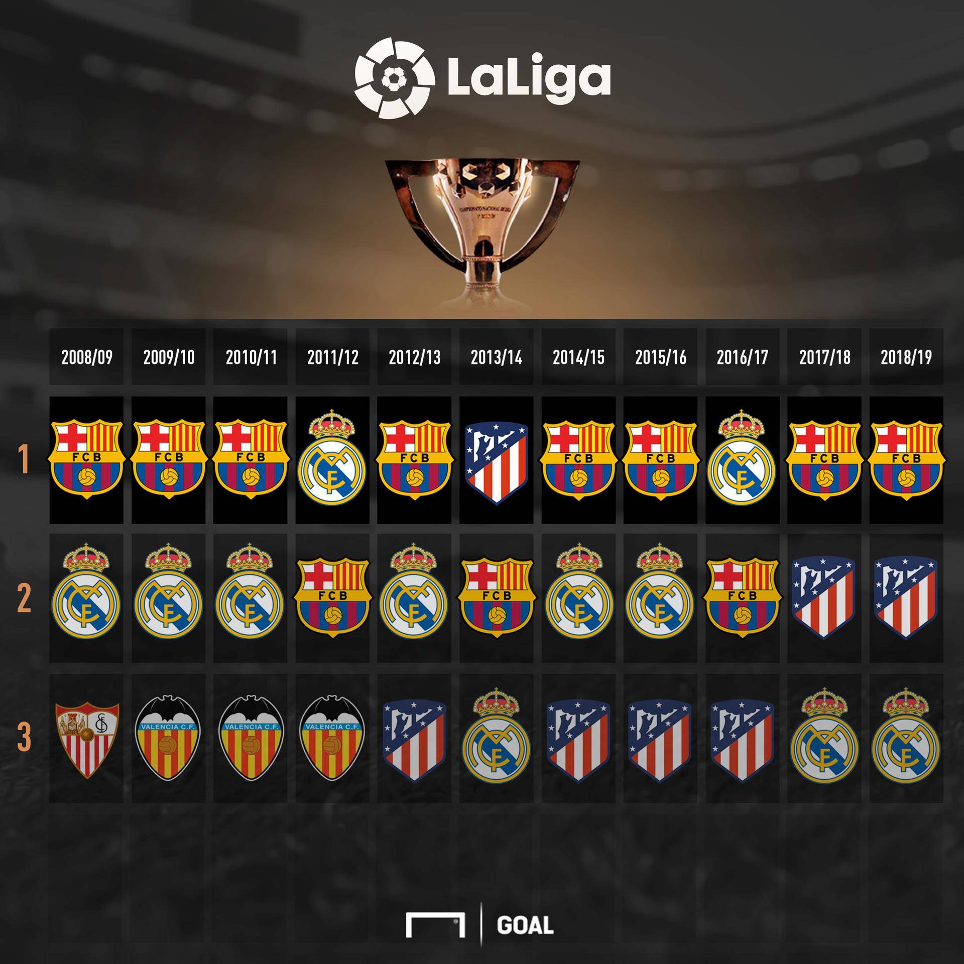 力或减少 力或减少